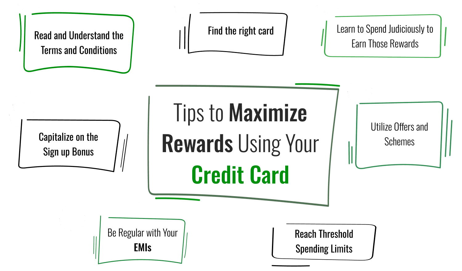 Tips to Maximize Rewards Using Your Credit Card